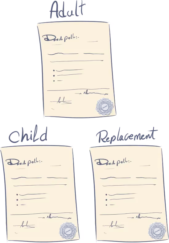 What is a Deed Poll? (Change of name Deed)