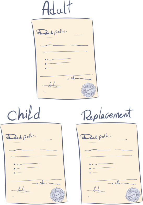 What is a Deed Poll? (Change of name Deed) - Examples of what Deed Polls look like
